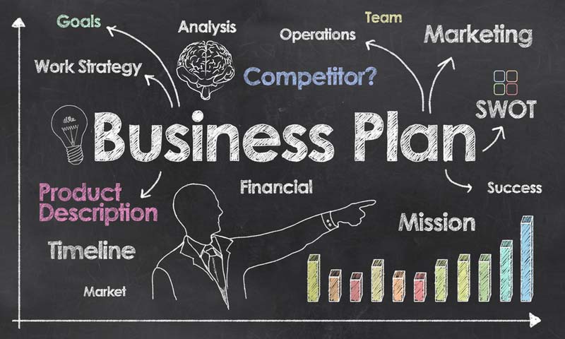 The Importance of a Business Plan